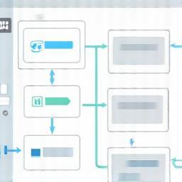 Screenshot of FlowForge Pro's visual drag-and-drop workflow builder